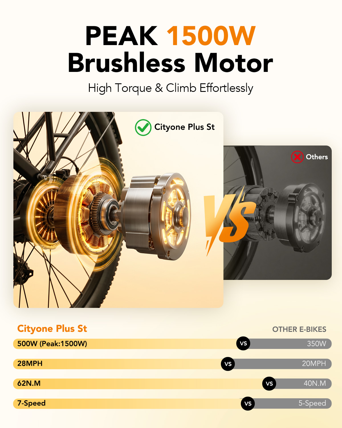Qlife Cityone Plus St Electric - Commuter Biking 评论和价格